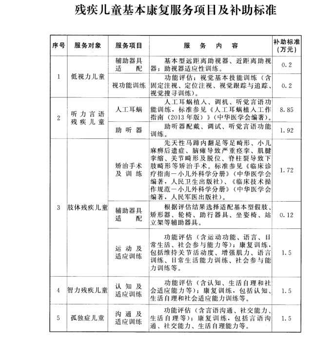 内蒙古补贴标准