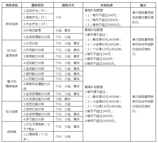 北京补贴标准