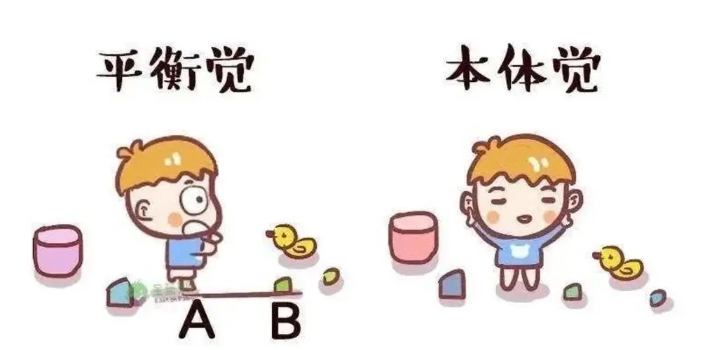 如何判断孩子是否感统失调？